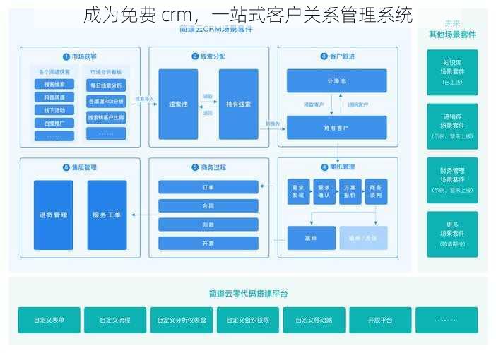 成为免费 crm,一站式客户关系管理系统