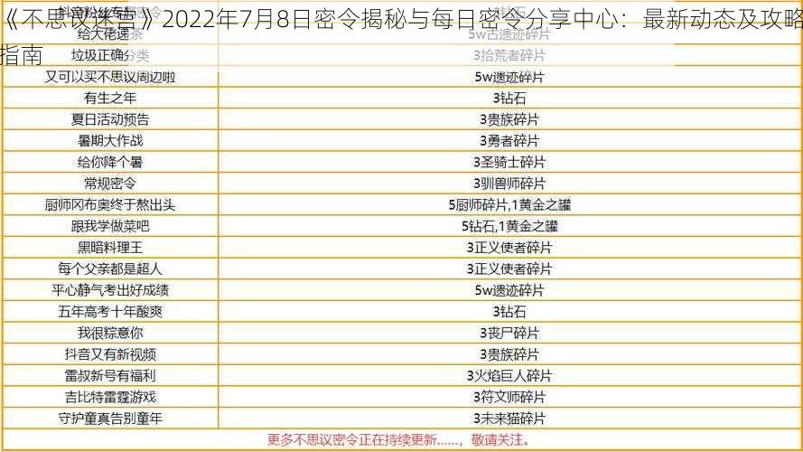 《不思议迷宫》2022年7月8日密令揭秘与每日密令分享中心:最新动态及攻略指南