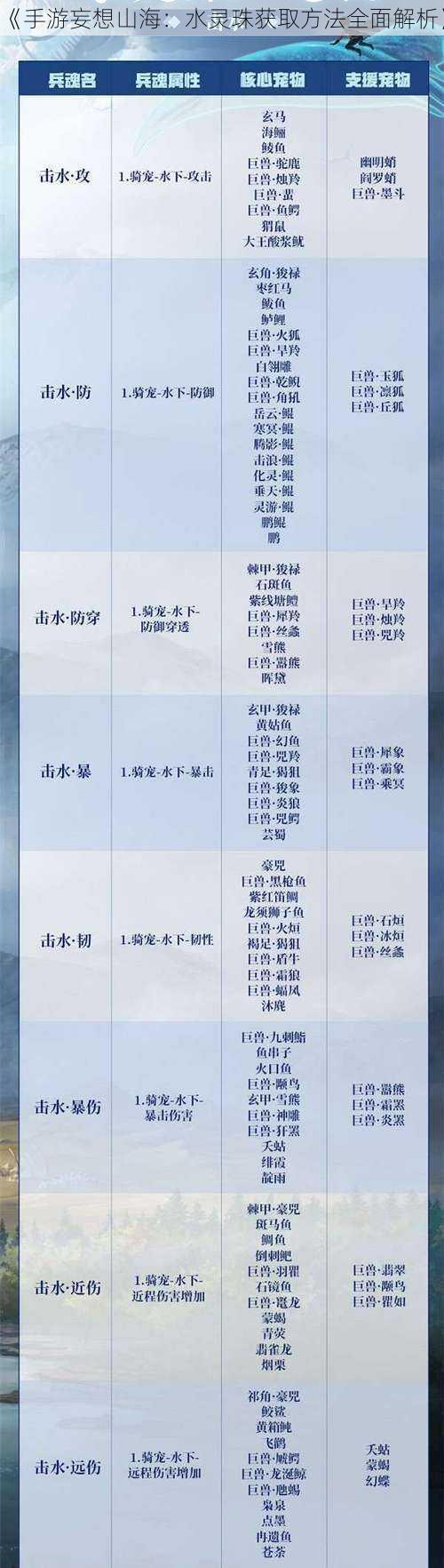 《手游妄想山海:水灵珠获取方法全面解析》