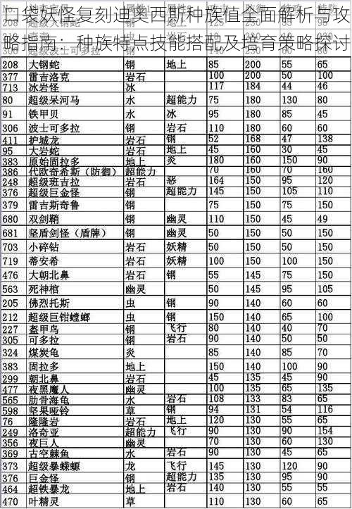口袋妖怪复刻迪奥西斯种族值全面解析与攻略指南:种族特点技能搭配及培育策略探讨