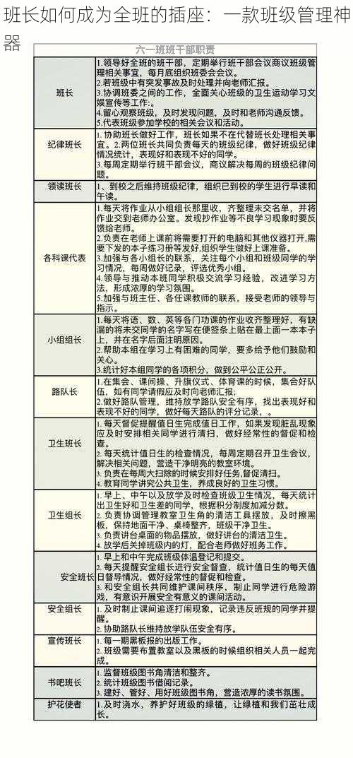 班长如何成为全班的插座:一款班级管理神器