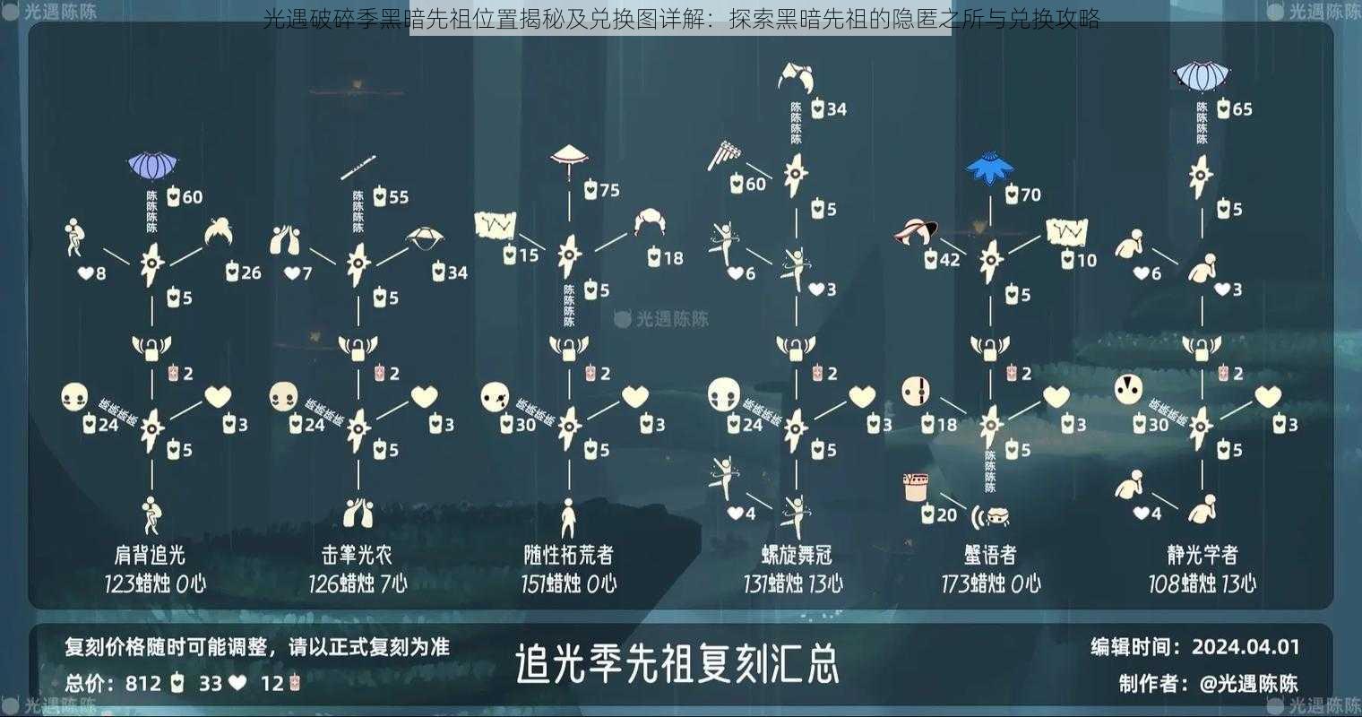 光遇破碎季黑暗先祖位置揭秘及兑换图详解:探索黑暗先祖的隐匿之所与兑换攻略