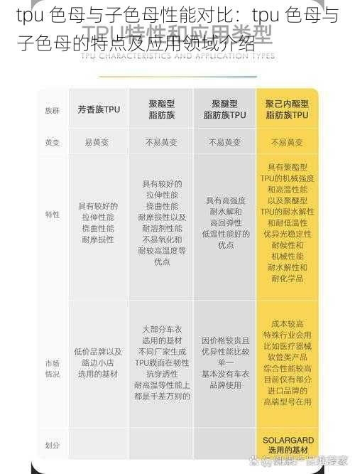tpu 色母与子色母性能对比:tpu 色母与子色母的特点及应用领域介绍