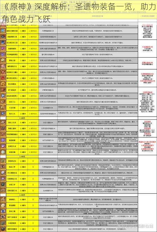《原神》深度解析:圣遗物装备一览,助力角色战力飞跃