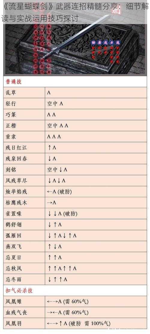 《流星蝴蝶剑》武器连招精髓分享:细节解读与实战运用技巧探讨