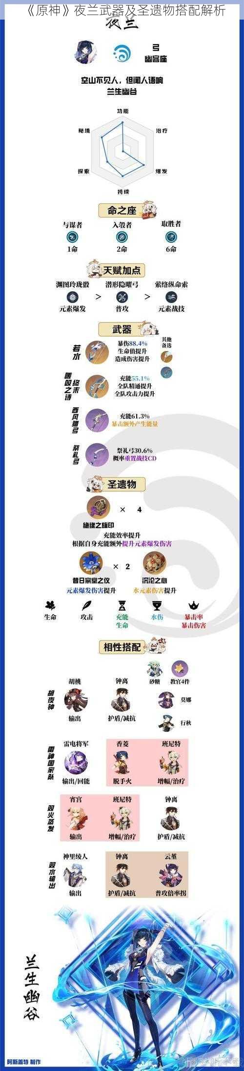 《原神》夜兰武器及圣遗物搭配解析