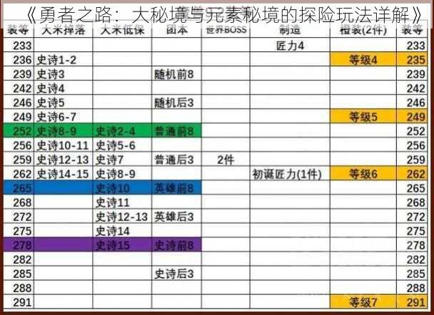 《勇者之路:大秘境与元素秘境的探险玩法详解》