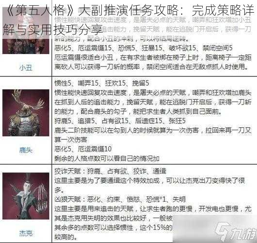 《第五人格》大副推演任务攻略:完成策略详解与实用技巧分享
