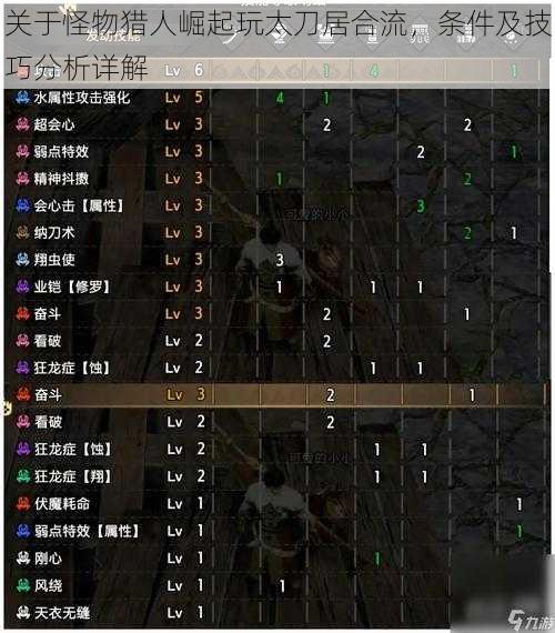 关于怪物猎人崛起玩太刀居合流,条件及技巧分析详解