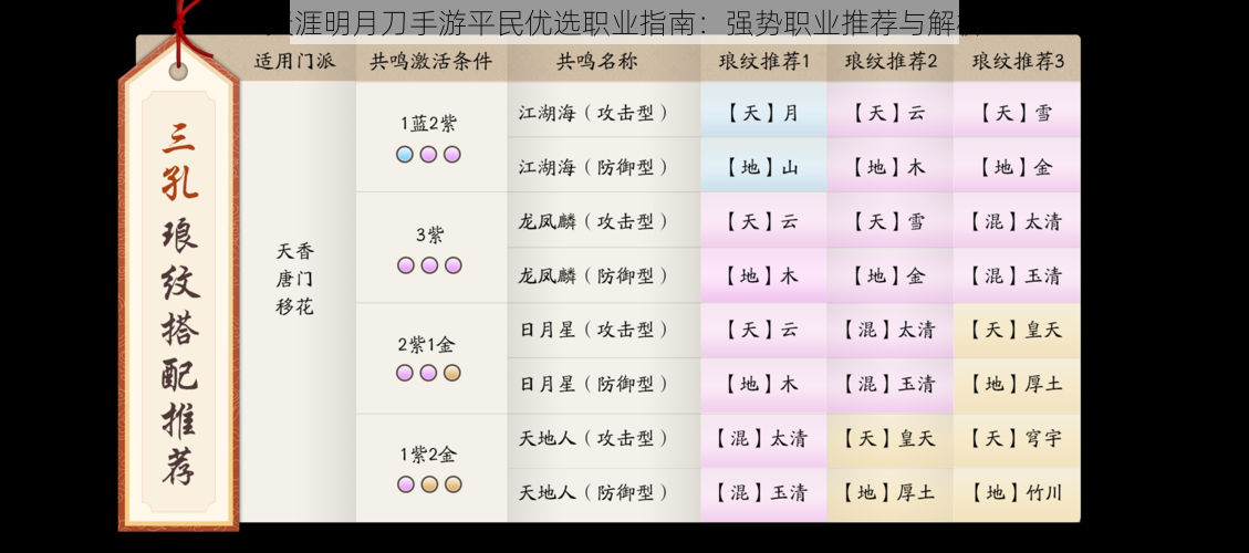天涯明月刀手游平民优选职业指南:强势职业推荐与解析