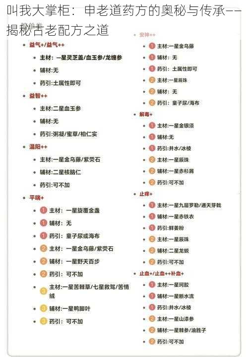 叫我大掌柜:申老道药方的奥秘与传承——揭秘古老配方之道