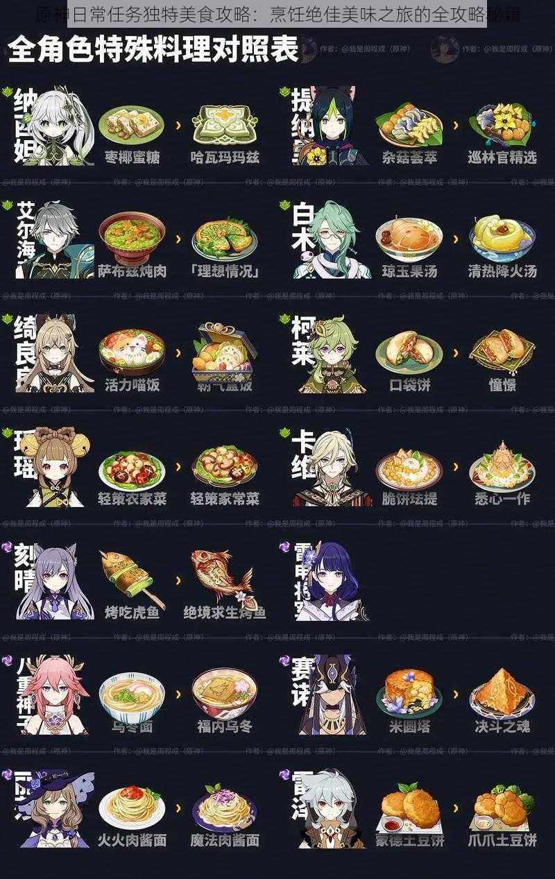原神日常任务独特美食攻略:烹饪绝佳美味之旅的全攻略秘籍