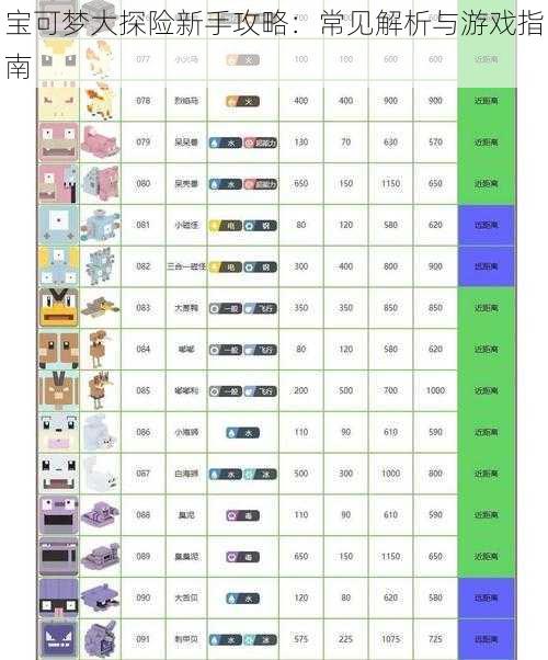 宝可梦大探险新手攻略:常见解析与游戏指南