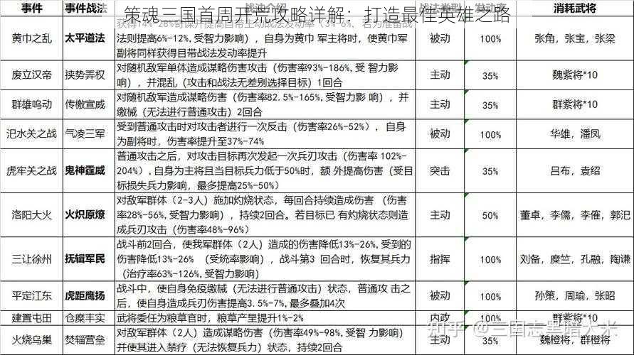 策魂三国首周开荒攻略详解:打造最佳英雄之路