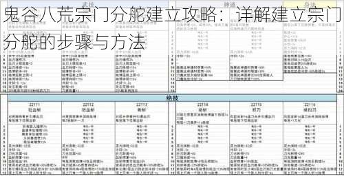 鬼谷八荒宗门分舵建立攻略:详解建立宗门分舵的步骤与方法