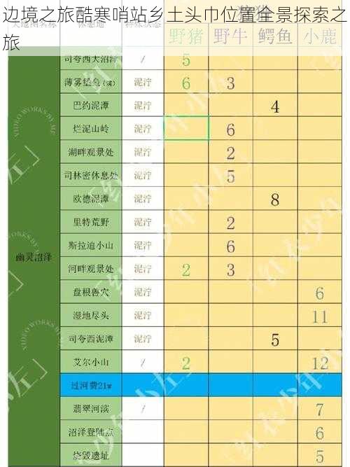 边境之旅酷寒哨站乡土头巾位置全景探索之旅