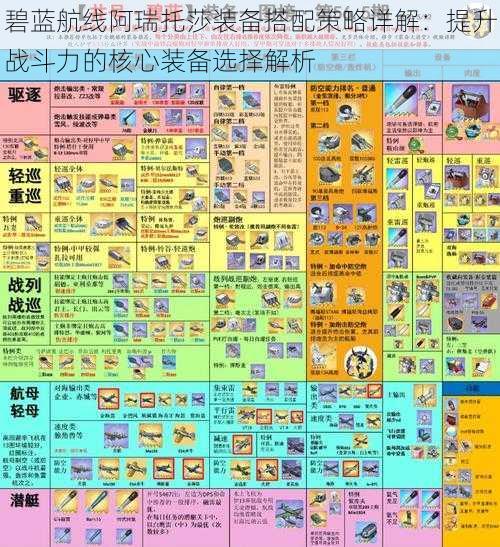 碧蓝航线阿瑞托莎装备搭配策略详解:提升战斗力的核心装备选择解析
