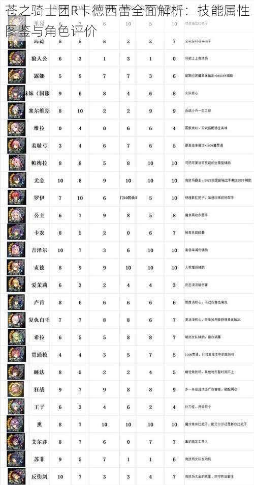苍之骑士团R卡德西蕾全面解析:技能属性图鉴与角色评价