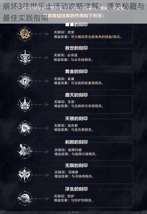 崩坏3往世乐土活动攻略详解:通关秘籍与最佳实践指南