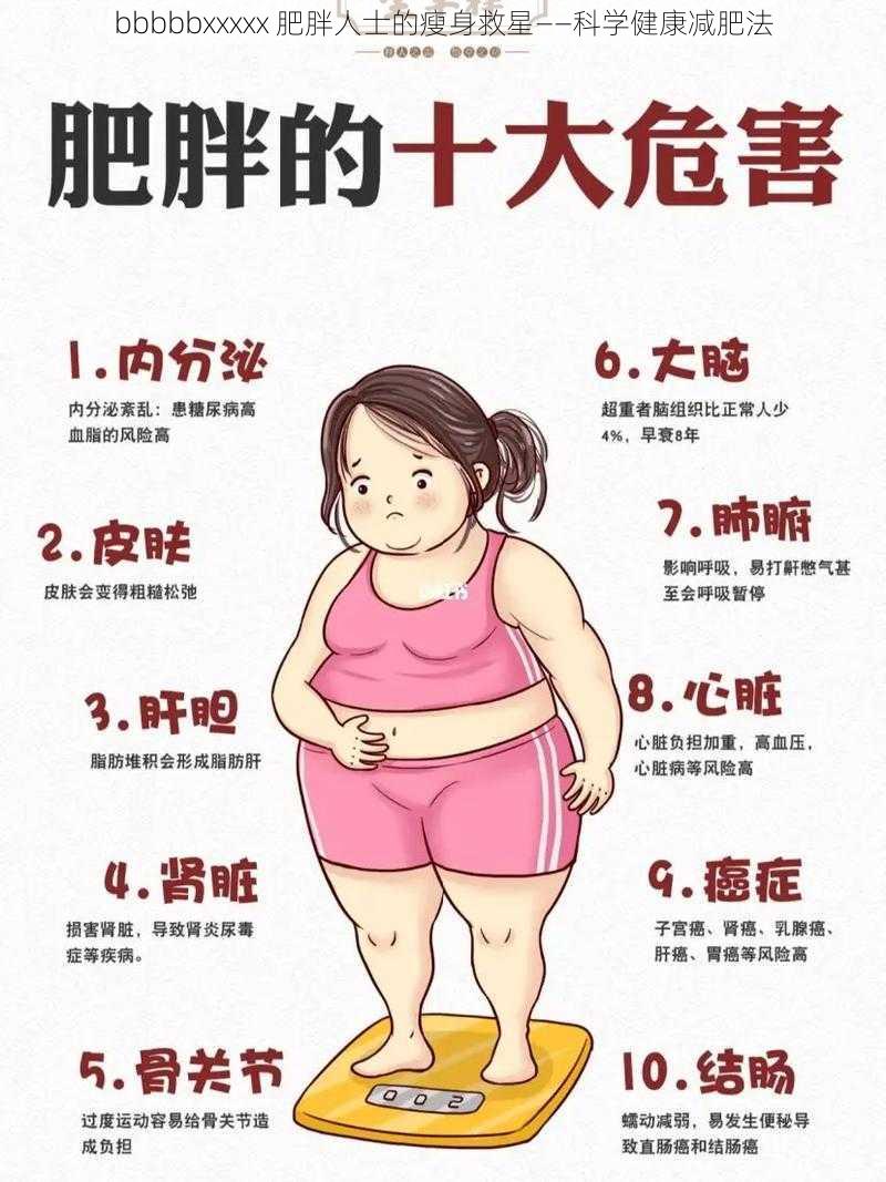 bbbbbxxxxx 肥胖人士的瘦身救星——科学健康减肥法