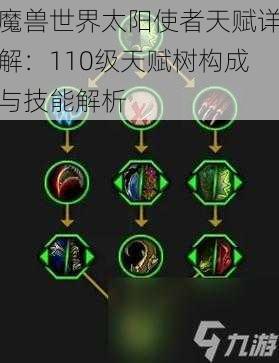 魔兽世界太阳使者天赋详解:110级天赋树构成与技能解析