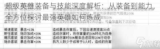 超级英雄装备与技能深度解析:从装备到能力,全方位探讨最强英雄如何炼成