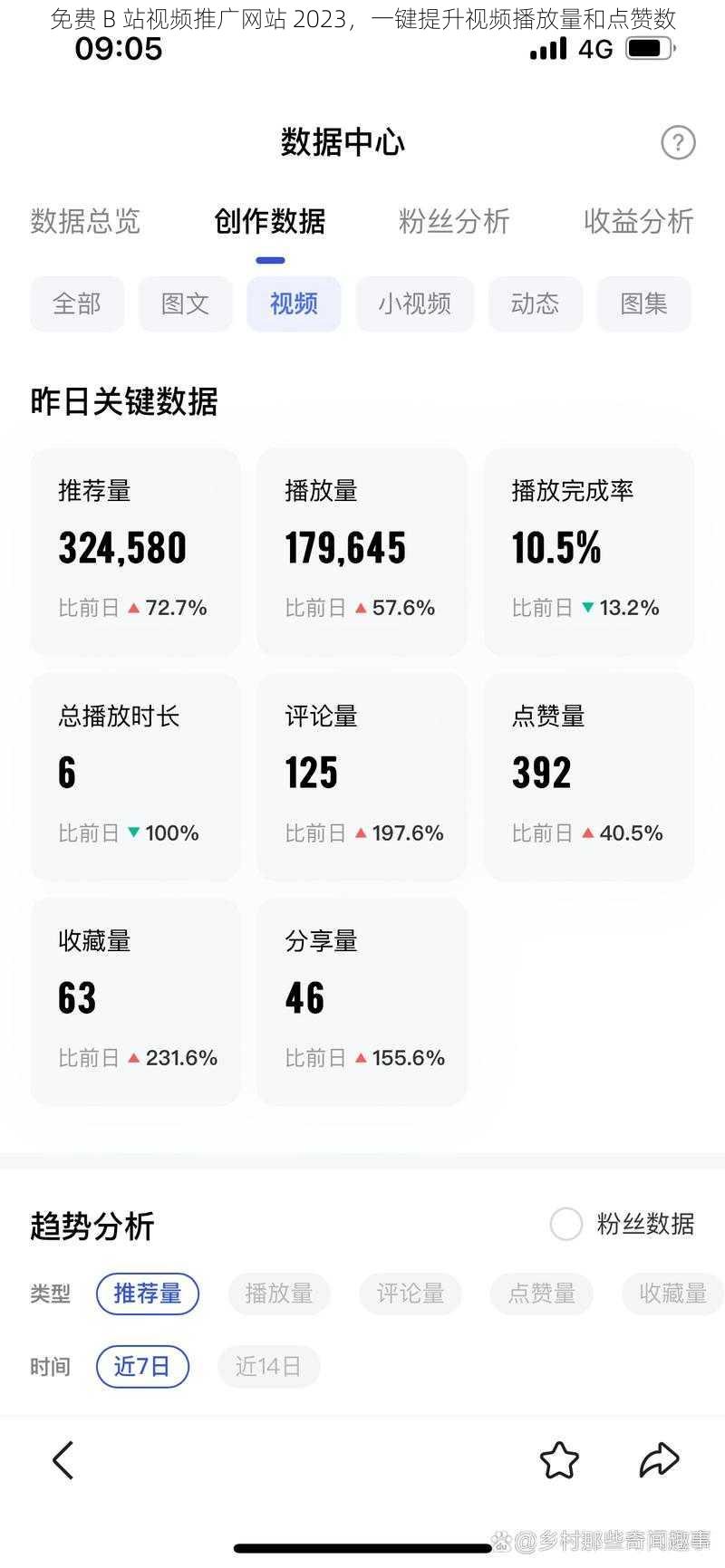 免费 B 站视频推广网站 2023,一键提升视频播放量和点赞数