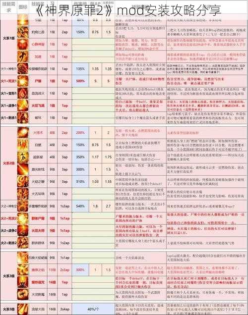 《神界原罪2》mod安装攻略分享