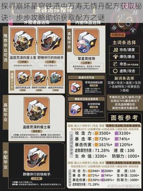 探寻崩坏星穹铁道中万寿无情丹配方获取秘诀:步步攻略助你获取配方之谜