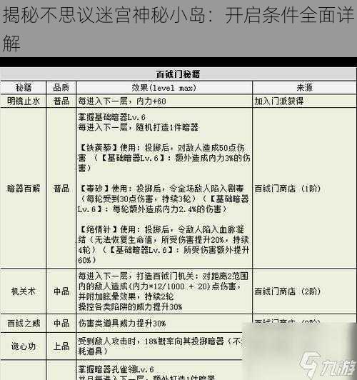 揭秘不思议迷宫神秘小岛:开启条件全面详解