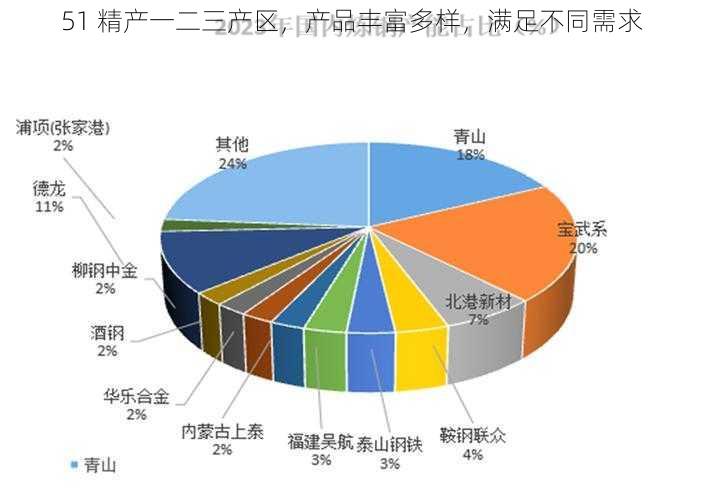 51 精产一二三产区,产品丰富多样,满足不同需求