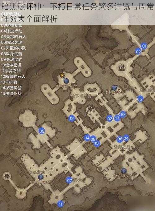 暗黑破坏神:不朽日常任务繁多详览与周常任务表全面解析