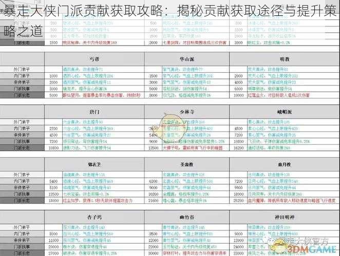 暴走大侠门派贡献获取攻略:揭秘贡献获取途径与提升策略之道