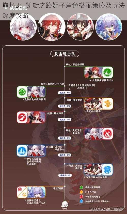 崩坏3:凯旋之路姬子角色搭配策略及玩法深度攻略