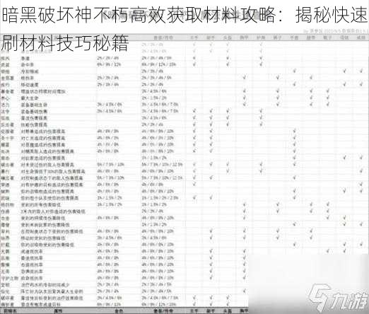 暗黑破坏神不朽高效获取材料攻略:揭秘快速刷材料技巧秘籍