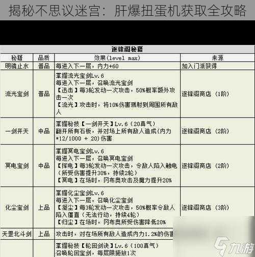 揭秘不思议迷宫:肝爆扭蛋机获取全攻略