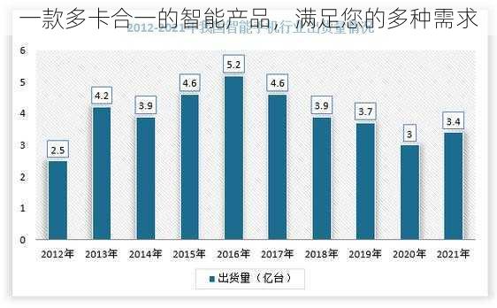 一款多卡合一的智能产品,满足您的多种需求