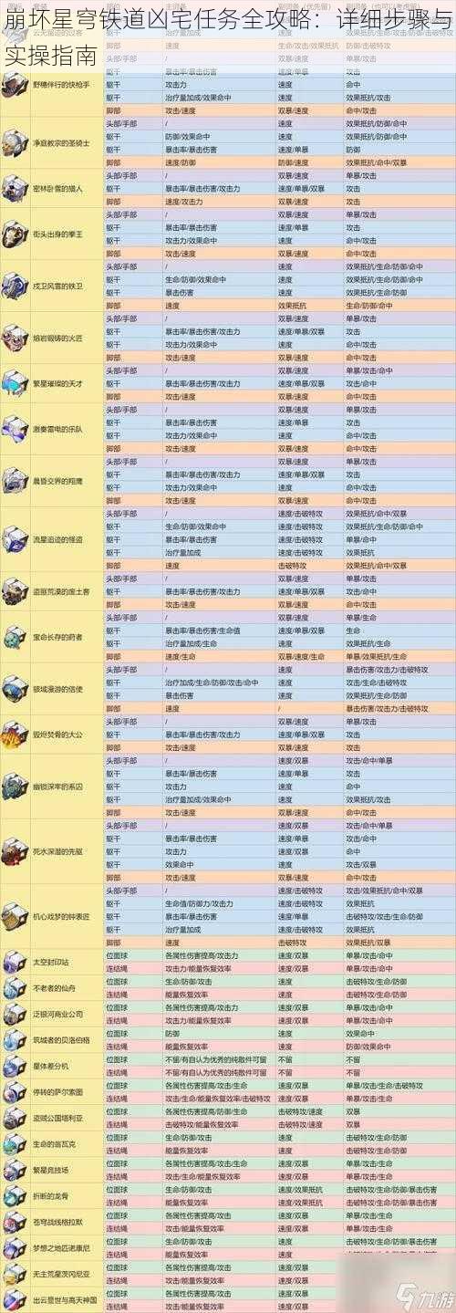 崩坏星穹铁道凶宅任务全攻略:详细步骤与实操指南