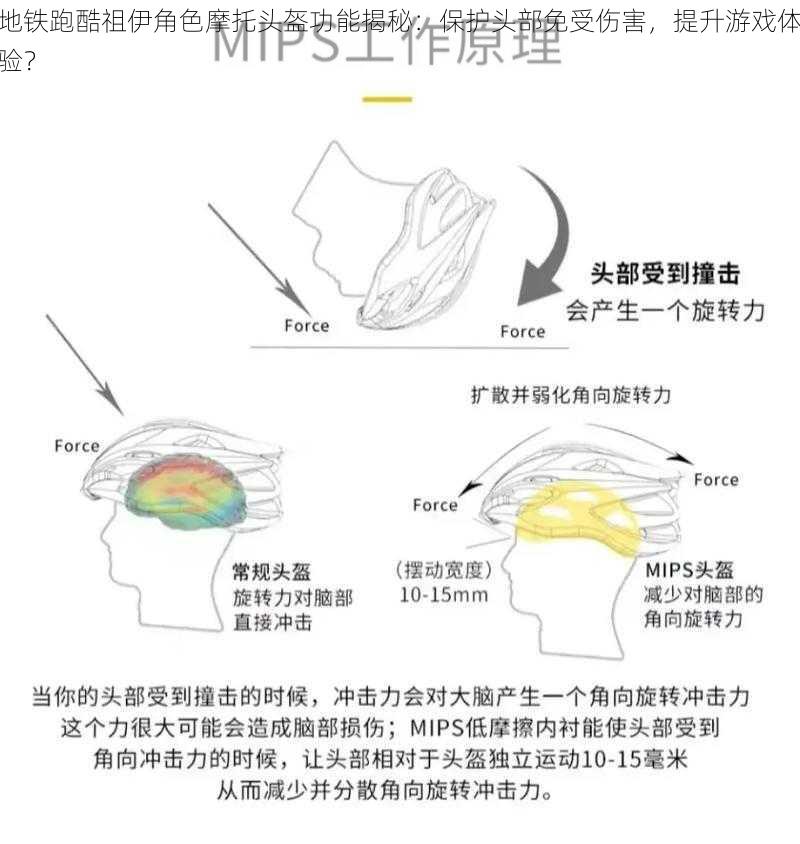 地铁跑酷祖伊角色摩托头盔功能揭秘:保护头部免受伤害,提升游戏体验?
