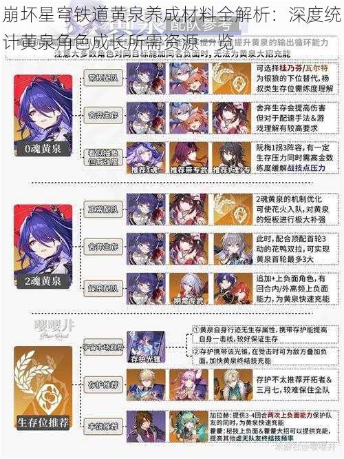 崩坏星穹铁道黄泉养成材料全解析:深度统计黄泉角色成长所需资源一览