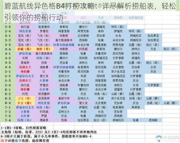 碧蓝航线异色格B4打捞攻略:详尽解析捞船表,轻松引领你的捞船行动