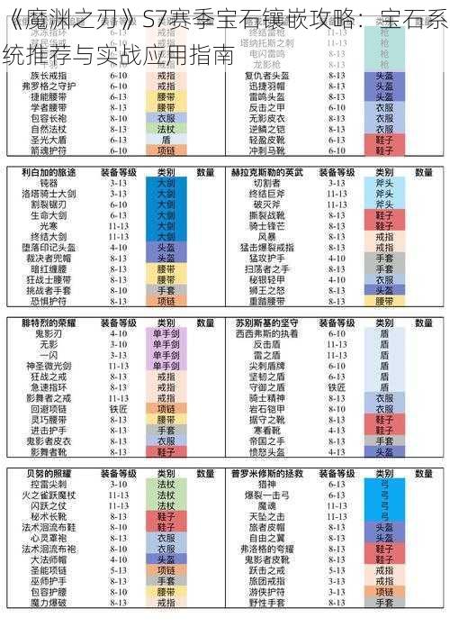 《魔渊之刃》S7赛季宝石镶嵌攻略:宝石系统推荐与实战应用指南