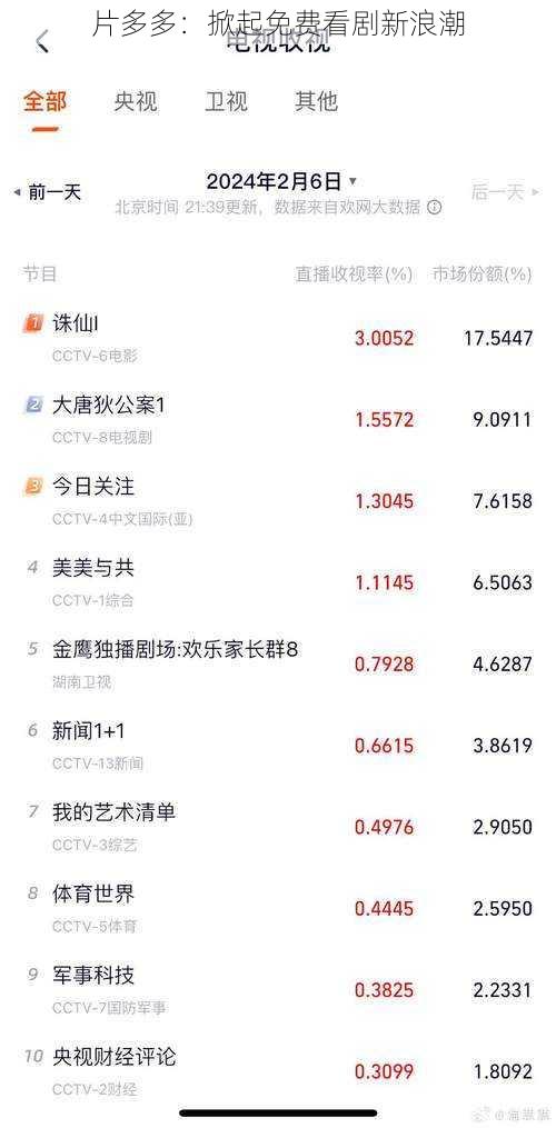 片多多:掀起免费看剧新浪潮