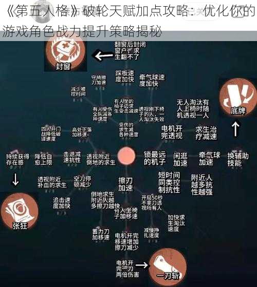 《第五人格》破轮天赋加点攻略:优化你的游戏角色战力提升策略揭秘