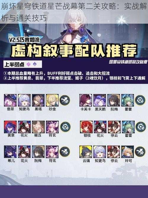 崩坏星穹铁道星芒战幕第二关攻略:实战解析与通关技巧