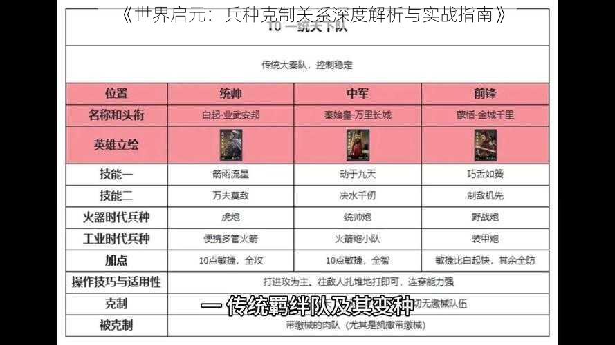 《世界启元:兵种克制关系深度解析与实战指南》