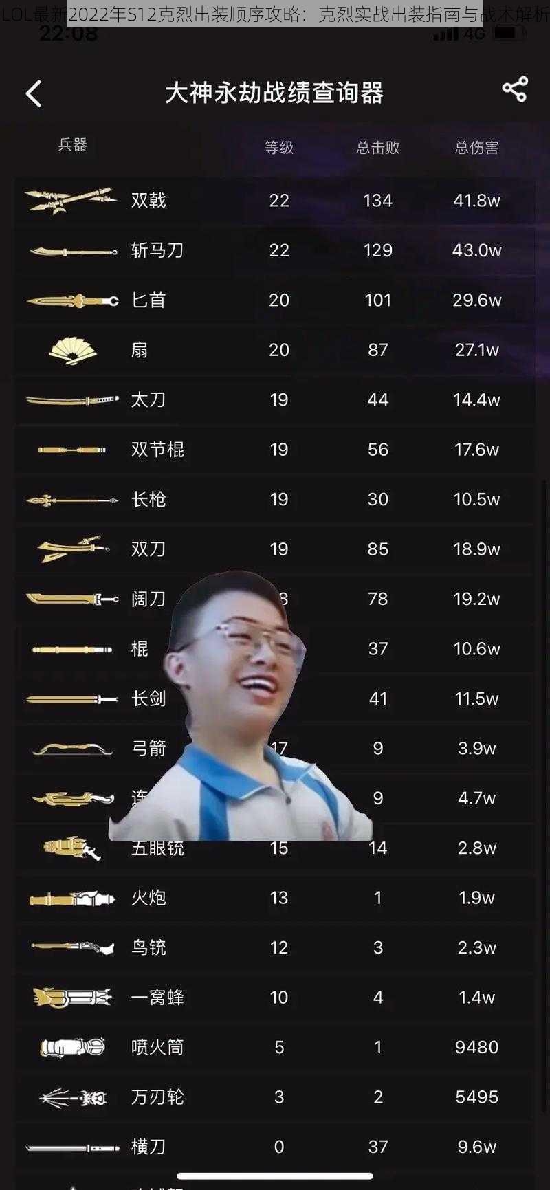 LOL最新2022年S12克烈出装顺序攻略:克烈实战出装指南与战术解析