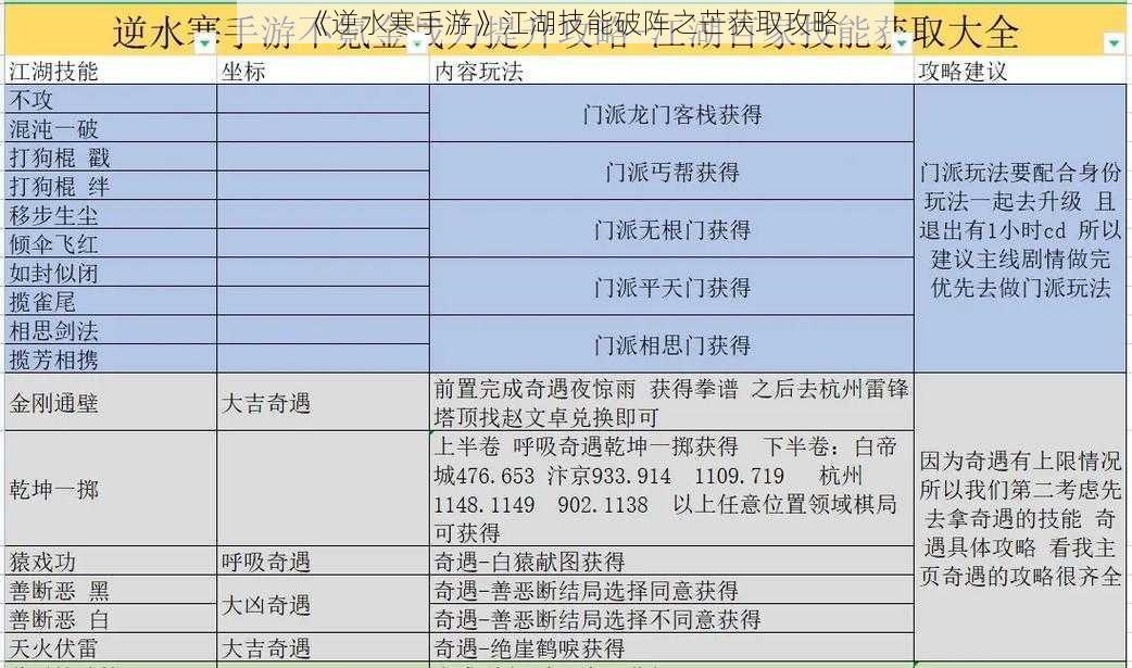 《逆水寒手游》江湖技能破阵之芒获取攻略