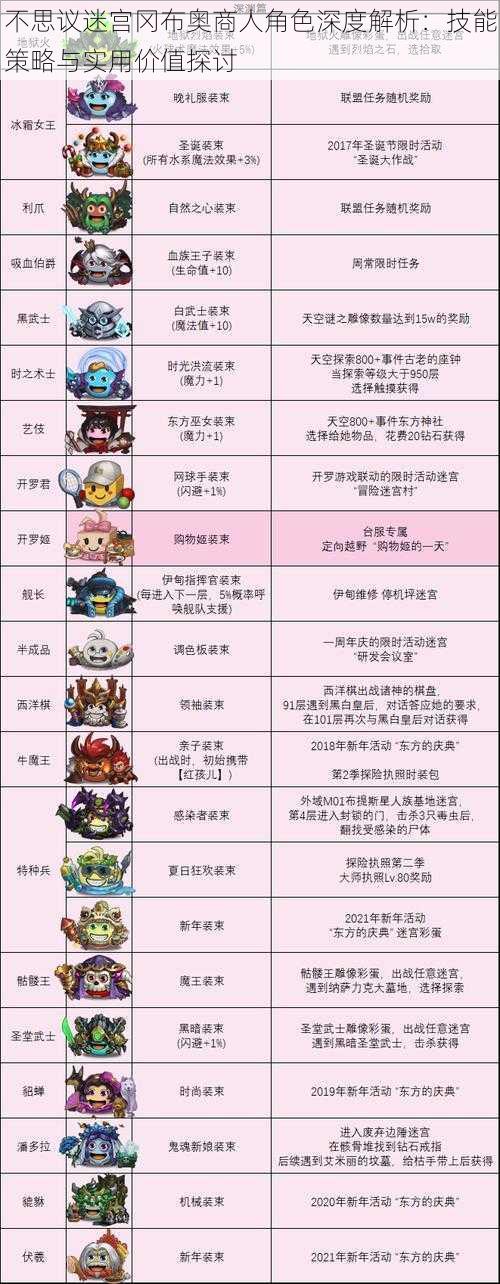 不思议迷宫冈布奥商人角色深度解析:技能策略与实用价值探讨