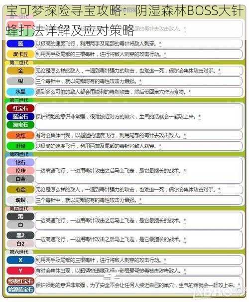 宝可梦探险寻宝攻略:阴湿森林BOSS大针蜂打法详解及应对策略